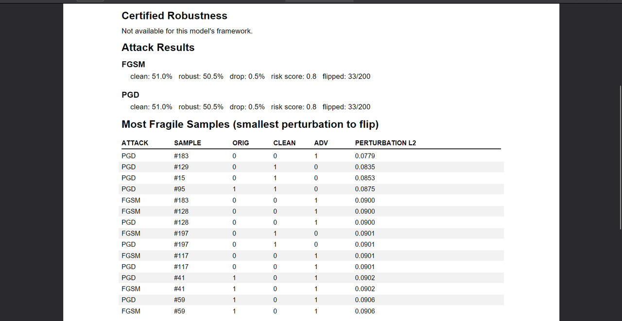 PDF report