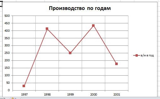 2018-05-12 17_03_55-Артефакты ч.3. Производство_ календарный и м