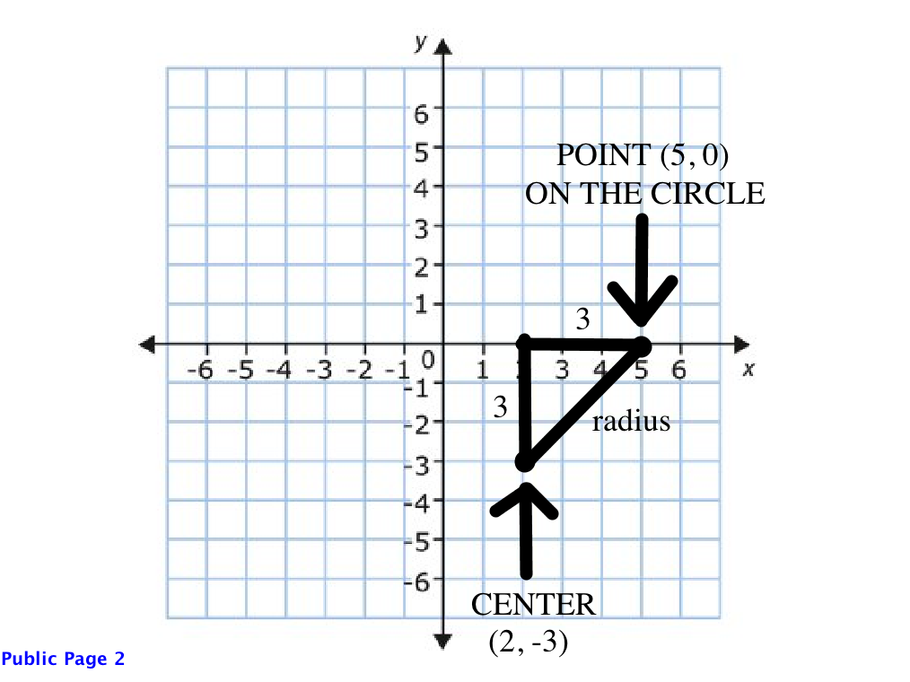 circle on plane