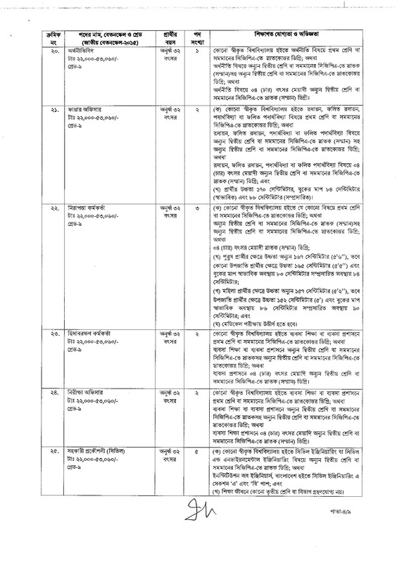 CAAB-Revised-Job-Circular-2026-PDF-4