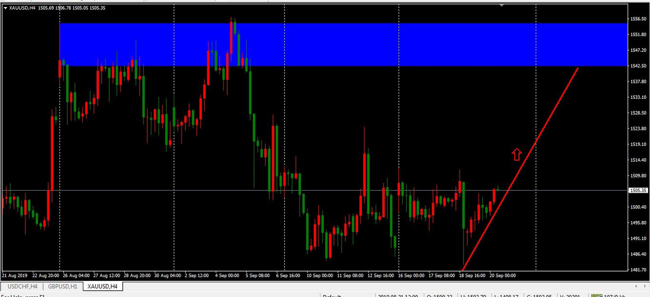 XAUUSD Technical Analysis in Technical_XAUUSD-H4
