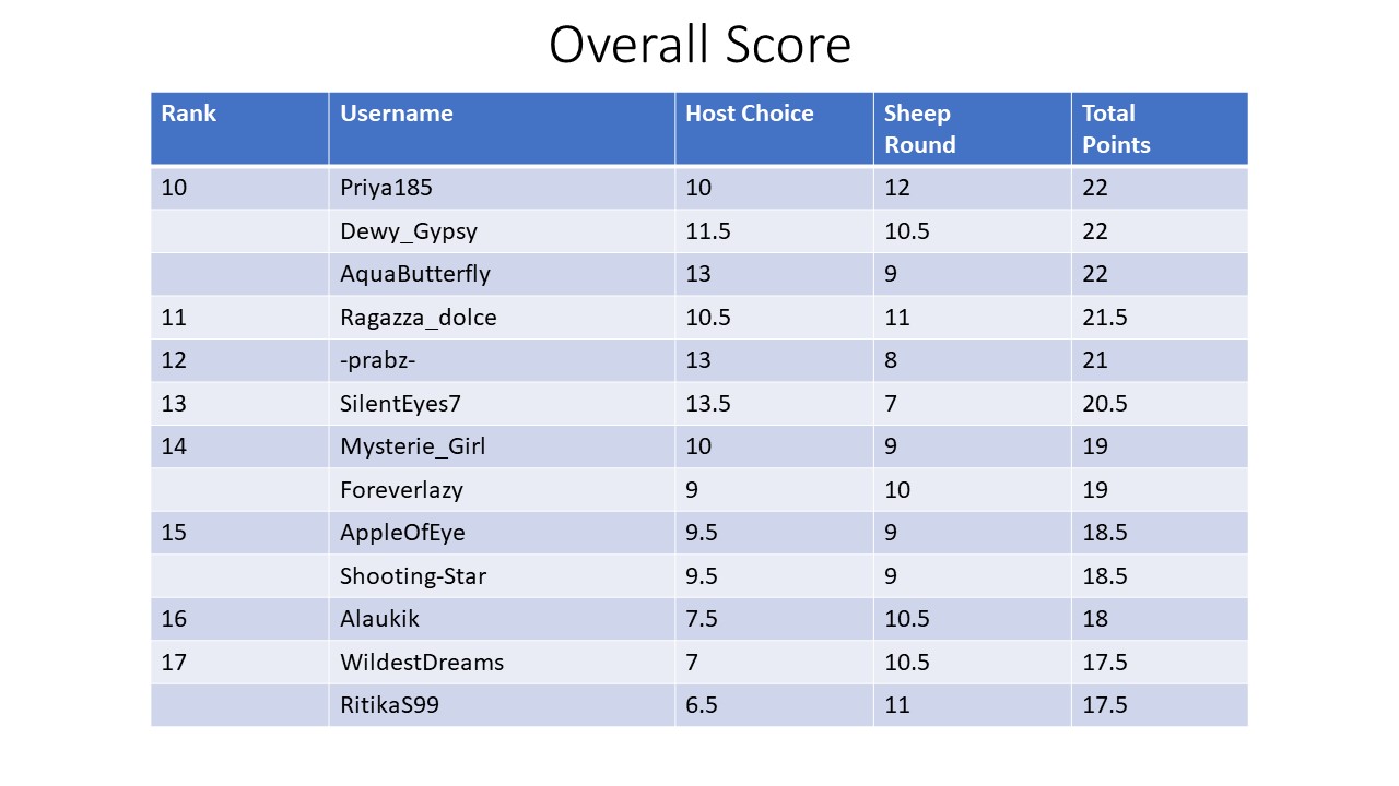 257B7CDE-6CBA-4528-BFDC-CADB1CFB1671