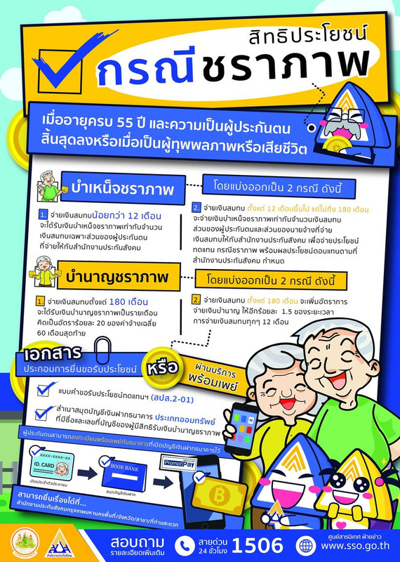 ประกันสังคม | สิทธิประโยชน์กรณีชราภาพ เมื่ออายุครบ 55 ปี และความเป็นผู้ประกันตนสิ้นสุดลง มีอะไรบ้าง