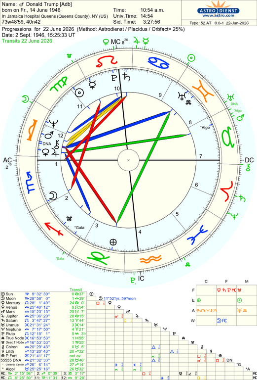 astro 52at donald trump adb 2026622 86135 2980505