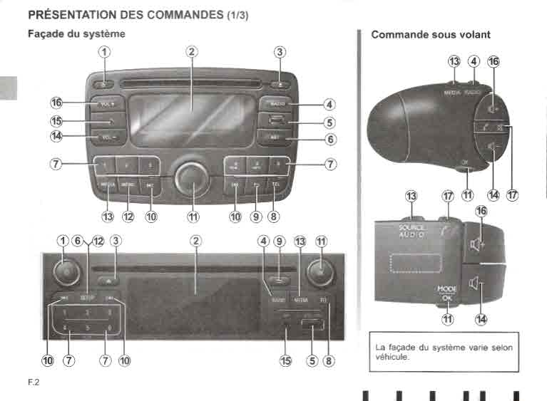 Manual radio Dacia dokker - Mundoforo