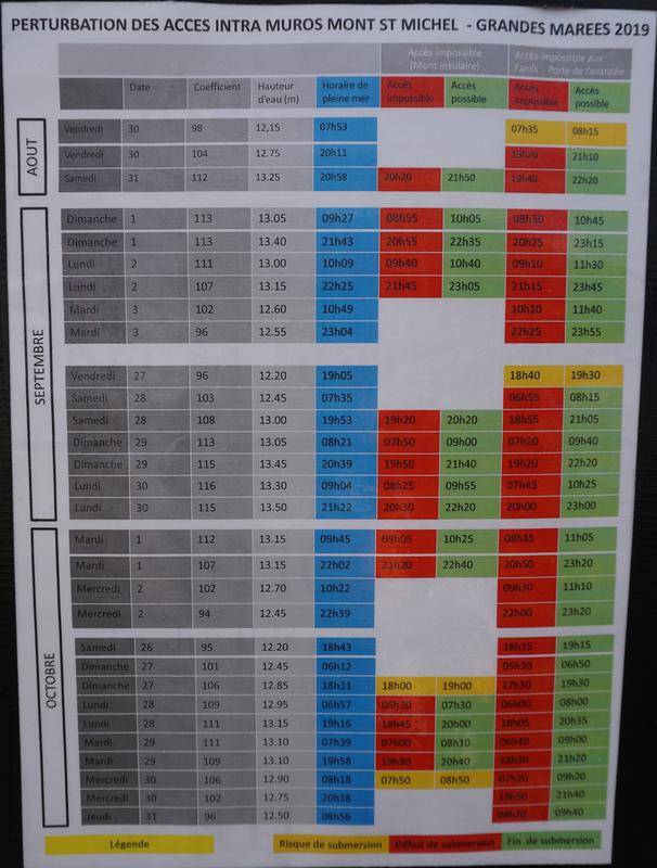 Mareas en Mont Saint Michel: Horarios - Normandía - Francia - Forum France