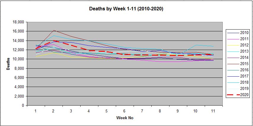 [Image: Corona-UK-Deaths-2010-2020.jpg]