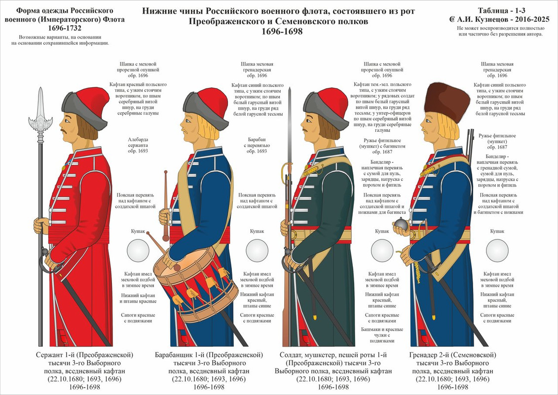 1-03 1696-1732 НЧ 3-Выб 1696