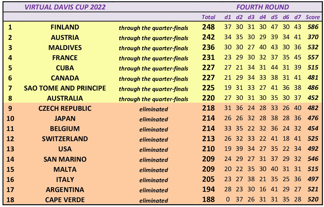 VIRTUAL-DAVIS-CUP-2026