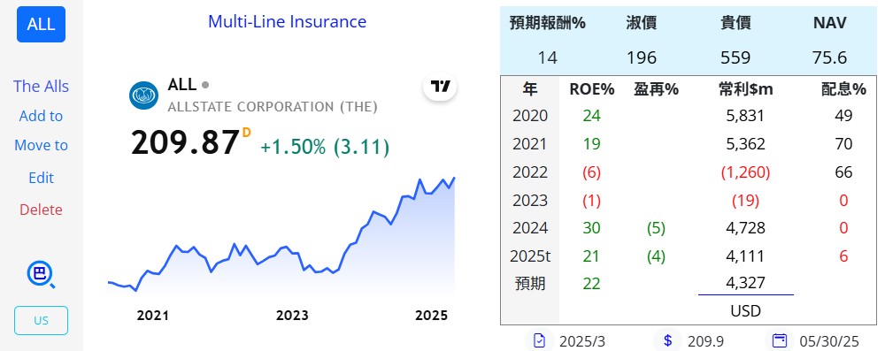陳艾倫持股紀錄 - 頁 2 ALL-20250509