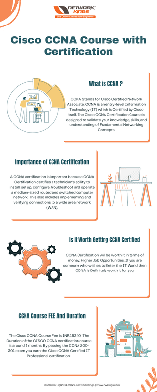 CCNA Course Online with Certification | Network Kings