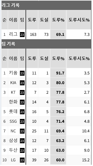 Screenshot-2023-04-29-at-12-05-38-STATIZ