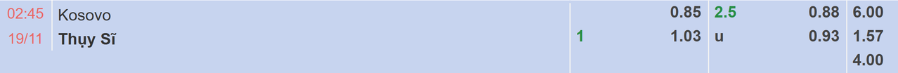 Tỉ lệ kèo Kosovo vs Thụy Sĩ