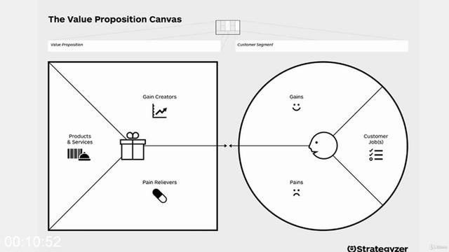 G-PEntrepreneurship-Complete-Guide-To-Business-Model-Creation.jpg