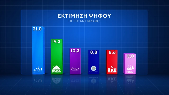 Εικόνα