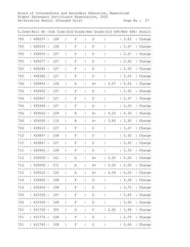 Mymensingh-Board-HSC-Rescutiny-Result-2023-PDF-28