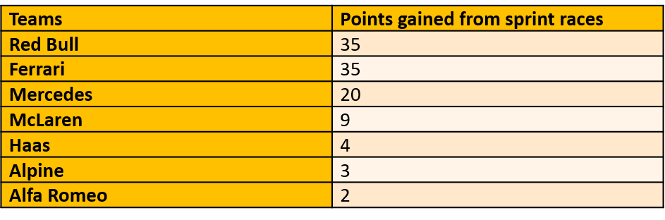 Sprint-races-2022-teams