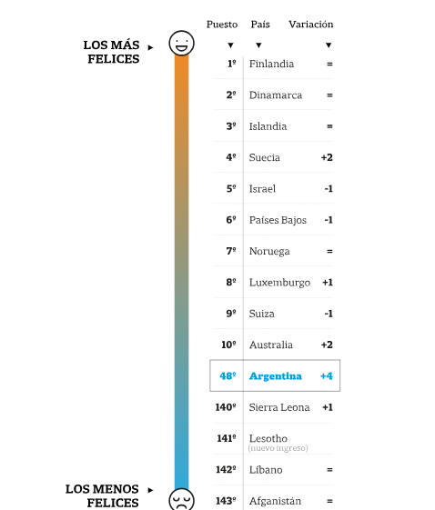 Finlandia fue ratificado como el país más feliz del mundo! - Foro Europa Escandinava