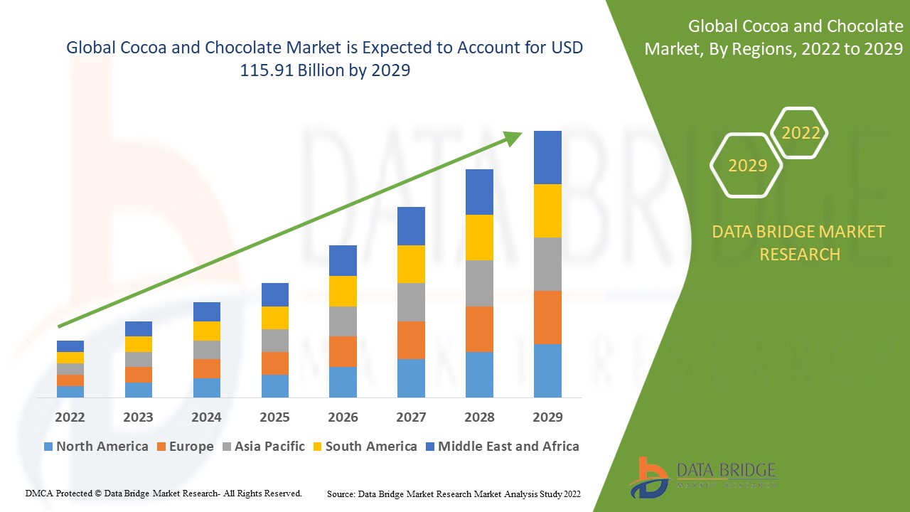 CocoaandChocolateMarket