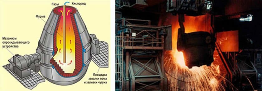 Конвертеры - интересные и познавательные факты о технике Конвертеры - интересные и познавательные факты о технике