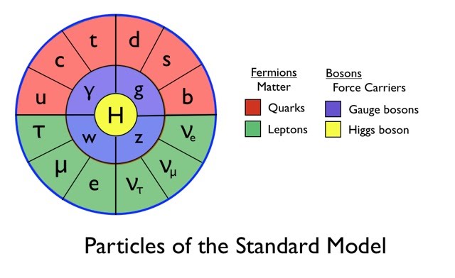 Standard-Model.jpg