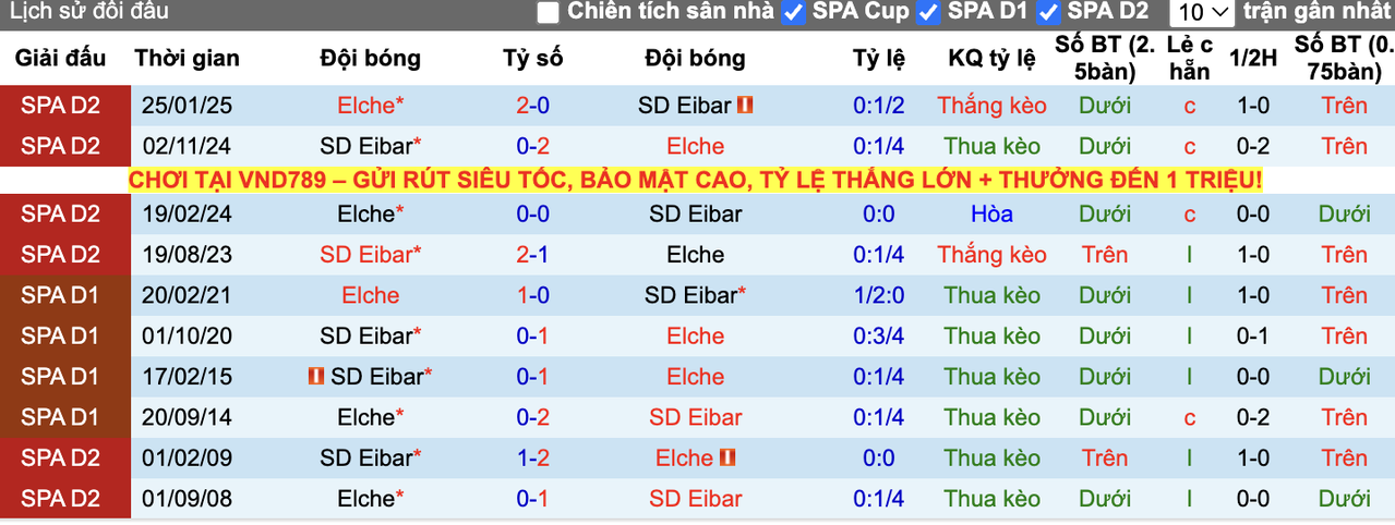 Thành tích đối đầu Eibar vs Elche