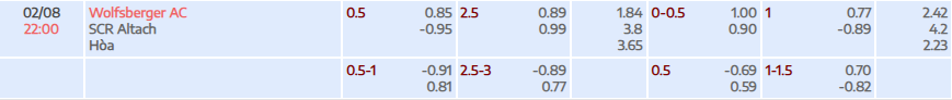 Tỷ lệ kèo Bundesliga Wolfsberger AC vs Rheindorf Altach