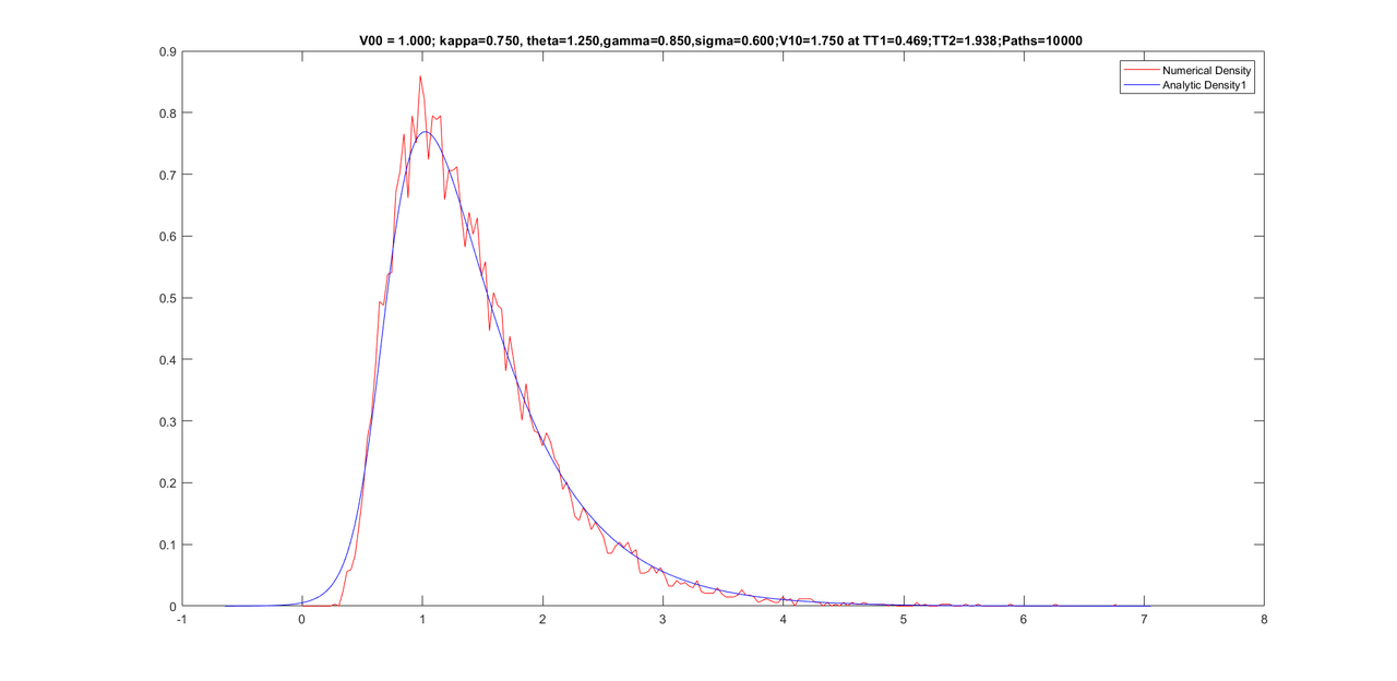 YHermiteConditional_a