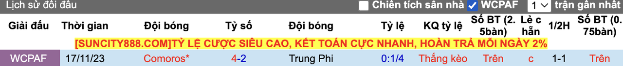 Tỷ lệ kèo Trung Phi vs Comoros