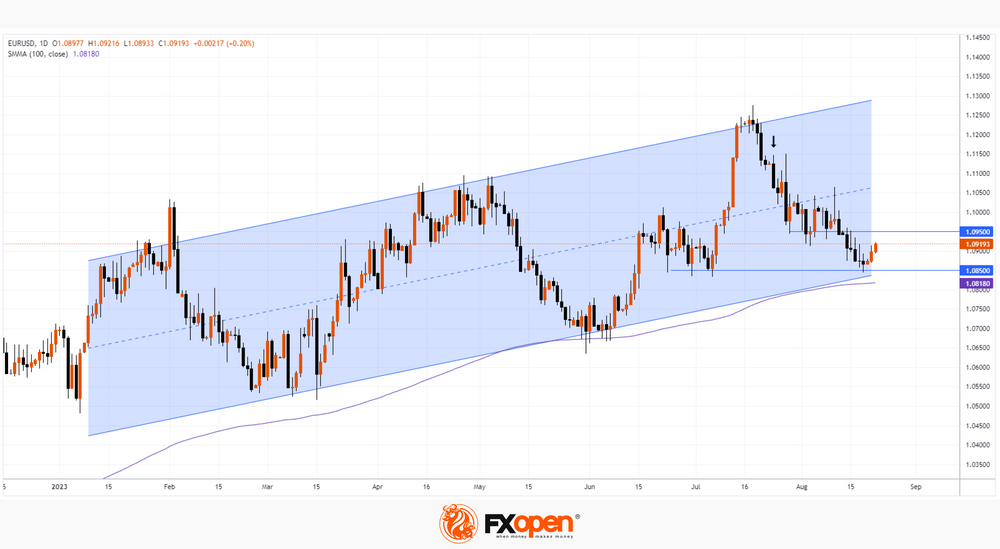 FXOpen Daily Analytics forex and crypto trading - Page 21 EURUSD-2282023