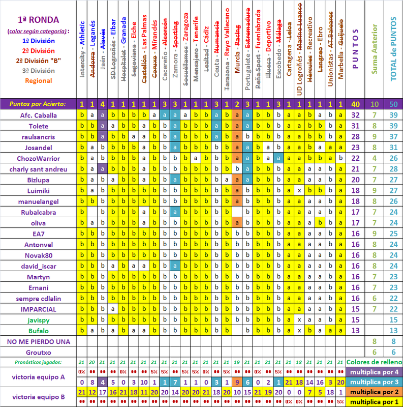 LA QUINIELA DE LA COPA (6ª Edición) Temp. 2019-20 - Página 4 Cuadro-provisional-1-Ronda