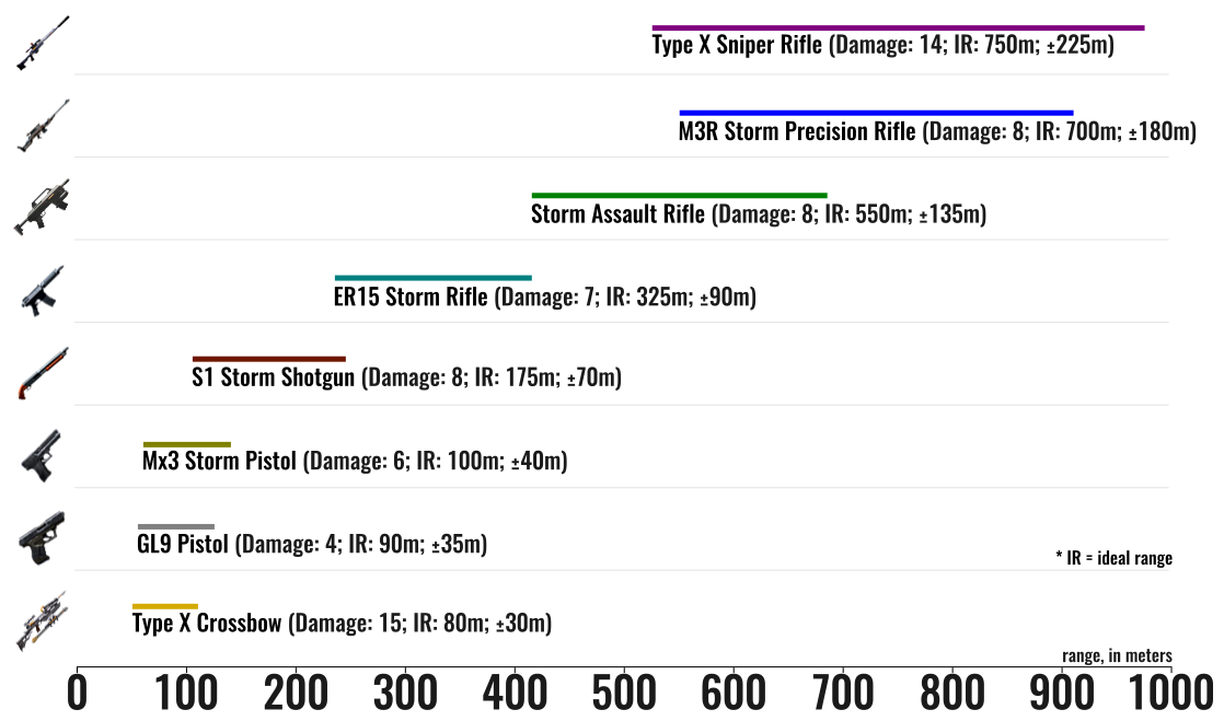 guerrilla-weapons-range-graph