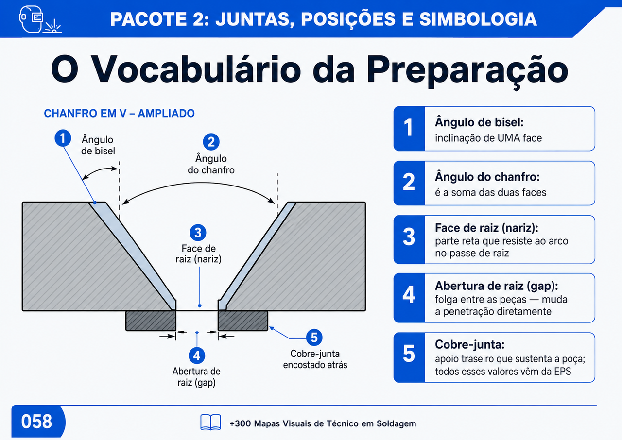 Mapa visual 4