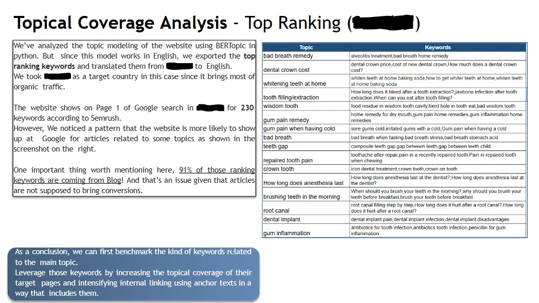 Audit Sample 1