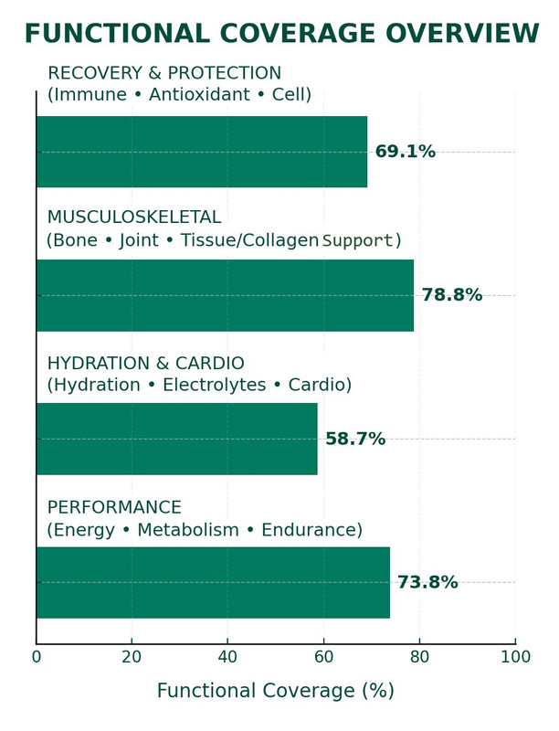 Electrolyte Powder with 12 Minerals and 6 Vitamins Grape Flavor