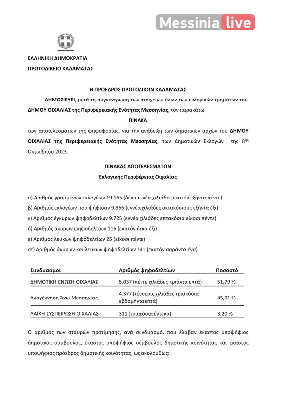 apotelesmata OIXALIAΠΙΝΑΚΑΣ ΑΠΟΤΕΛΕΣΜΑΤΩΝ ΔΗΜΟΤΙΚΕΣ ΟΙΧΑΛΙΑΣ-page-001