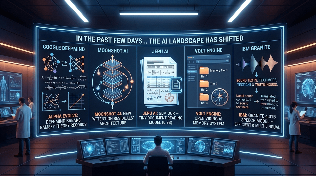 Beyond the Hype: 5 Recent Breakthroughs Shaking the AI Landscape