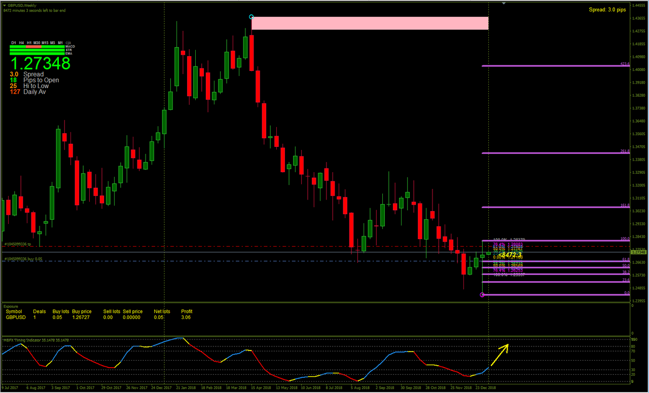 Open pips. Open pips