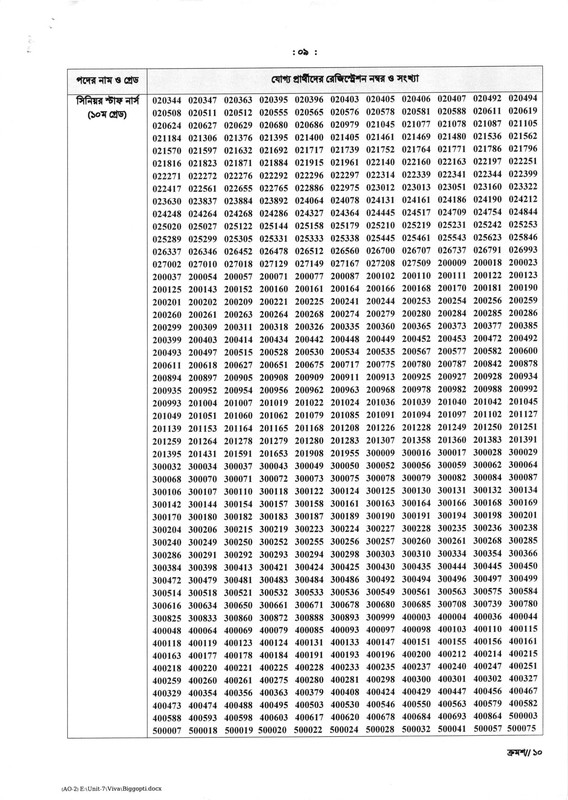 BPSC-Non-Cadre-Senior-Staff-Nurse-Viva-Date-2025-PDF-09