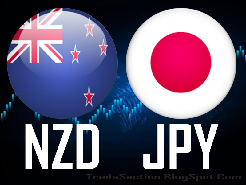 CHART - NZDJPY