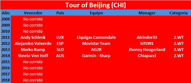 Vueltas .WT Tour-of-Beijing