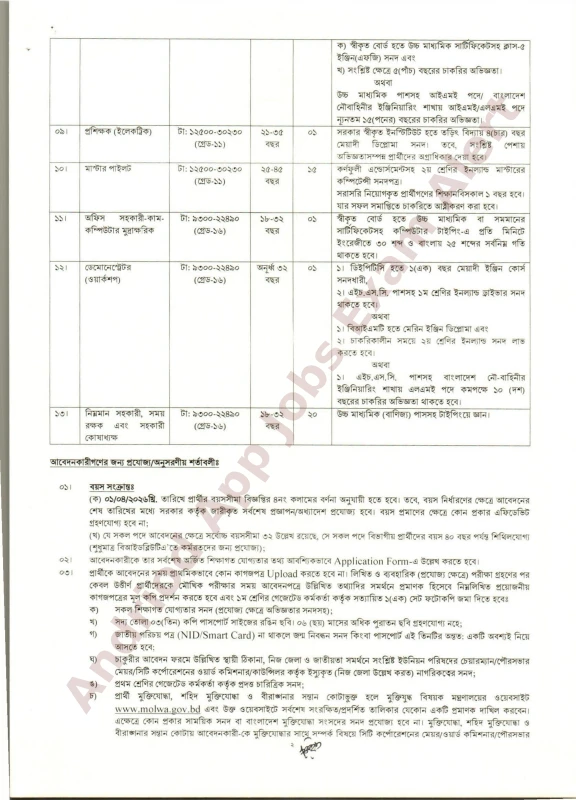 BIWTA Job Circular 2026