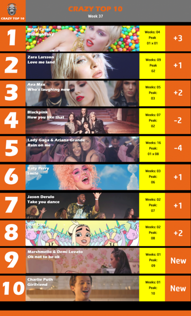 Top-10-W37.png