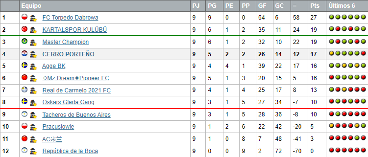 LIGAS MUNDIALES U23 - LISTO CERRO-PORTE-O23