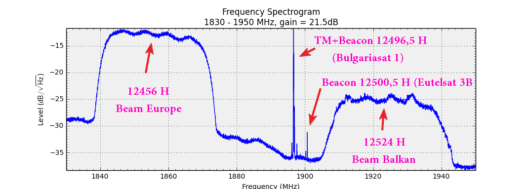 1.9E_Bulgariasat-1_12496H