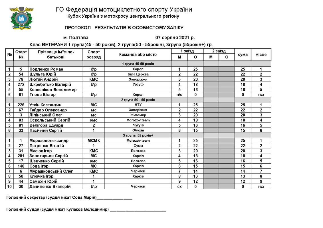 КУ ПОЛТАВА  МОТОКРОС 07.08.21.-007