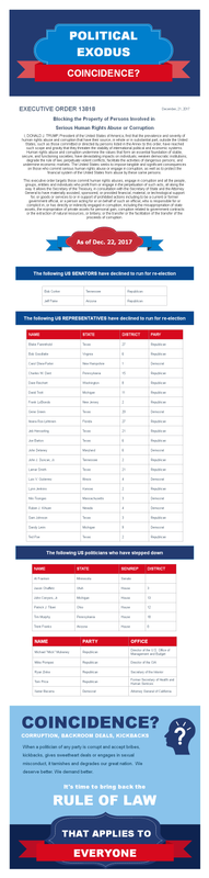 political resignations EOa