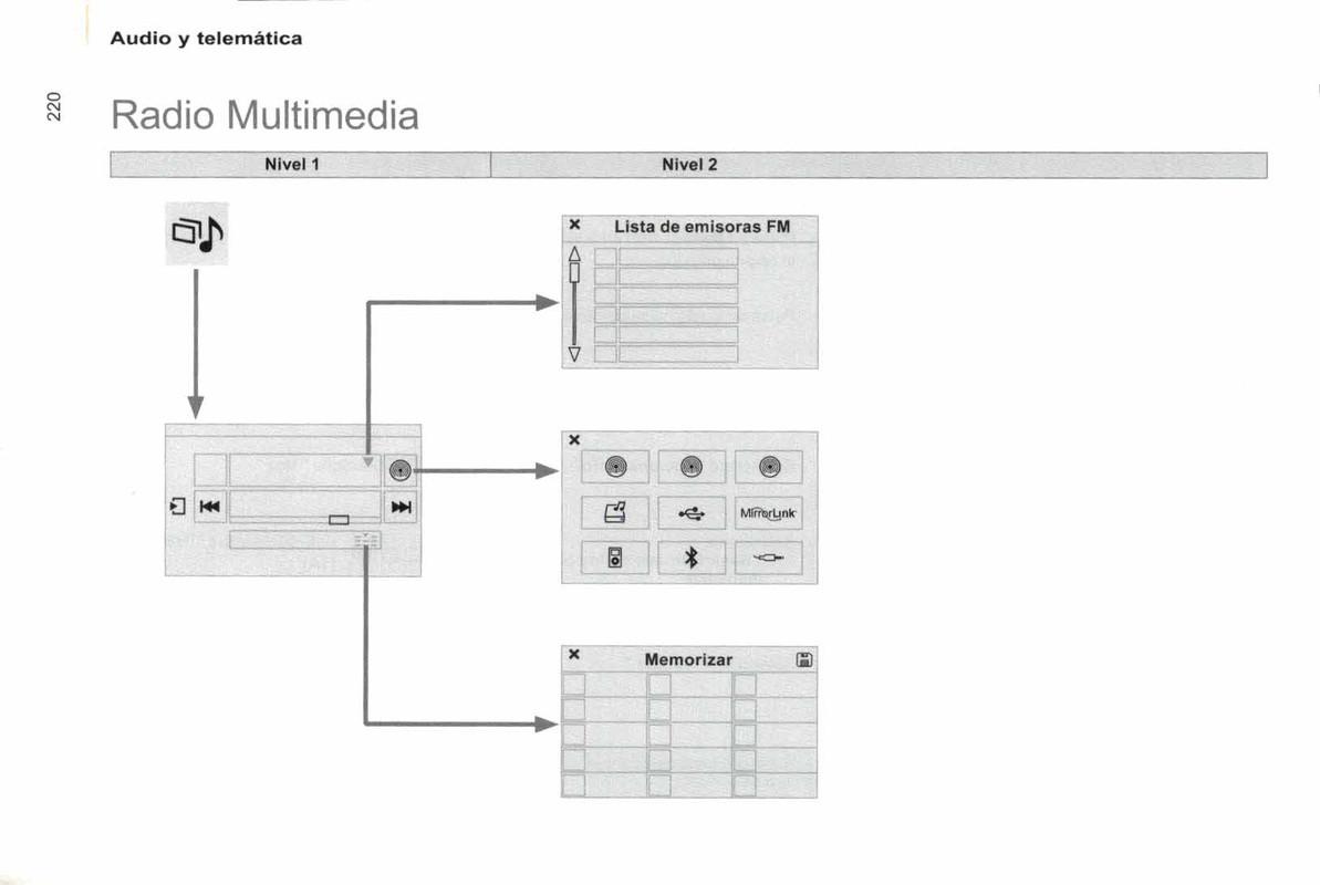manual de usuario citroen berlingo multispace  (222)