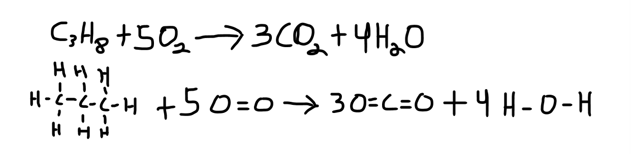 equation