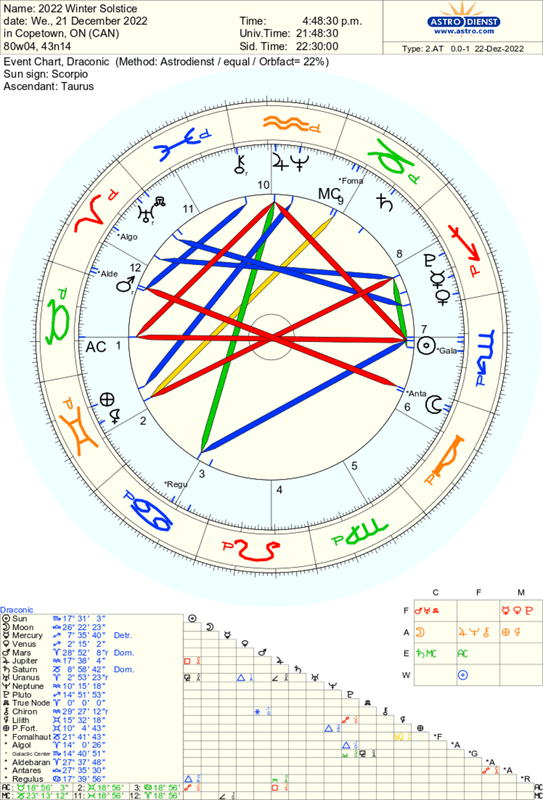 astro_2at_2022_winter_solstice_he.29159.123559